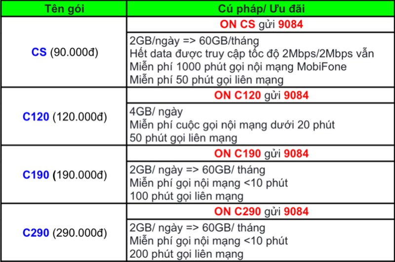 Thông tin chi tiết gói cước Mobifone 1 năm và cách đăng ký mới nhất 2023